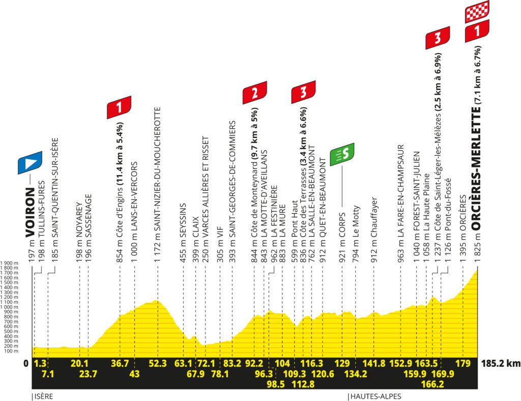 2026 Tour de France stage 18 profileMAI